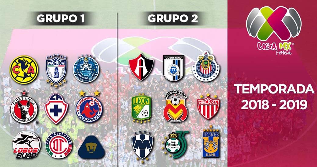 Nuevo formato de competencia en la LIGA MX-Femenil